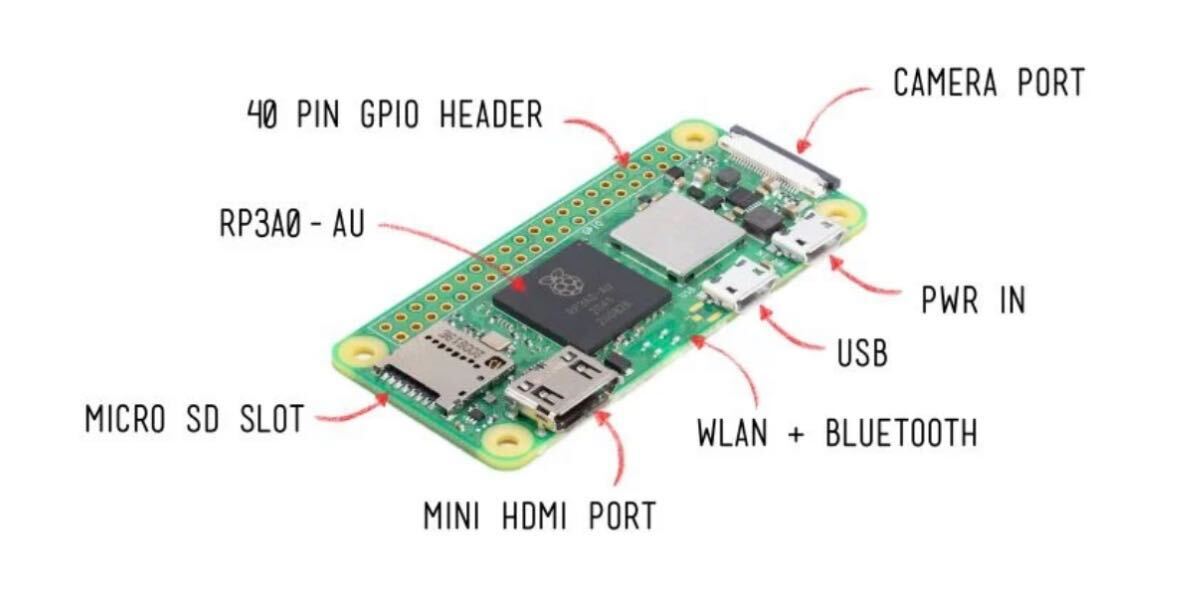 Raspberry Pi Zero 2 W